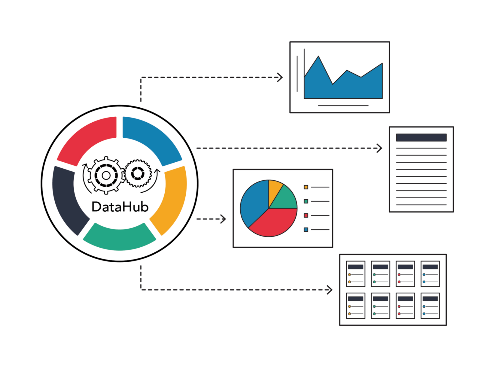 datahub2