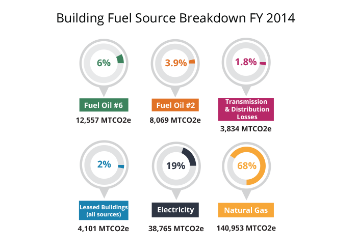 fuel source breakdown