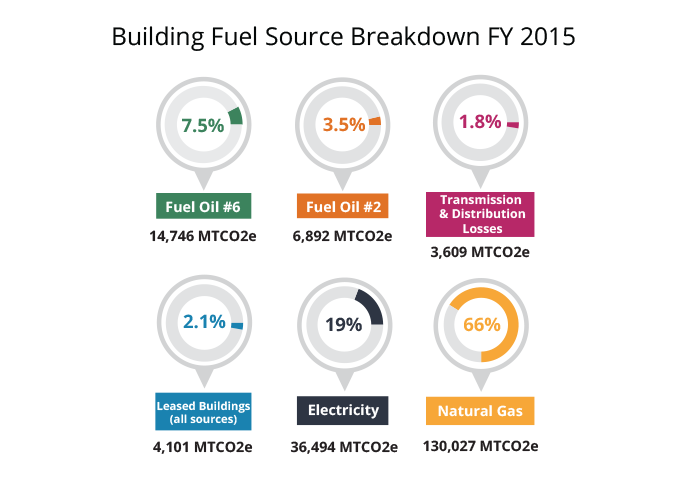 building fuel source